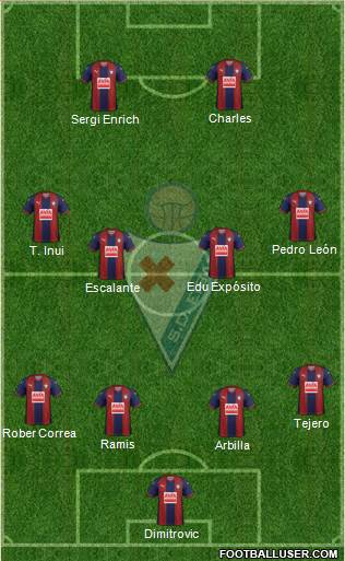 S.D. Eibar S.A.D. Formation 2019