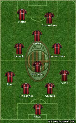 A.C. Milan Formation 2019