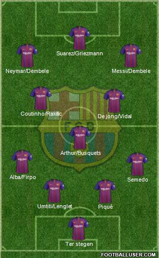 F.C. Barcelona Formation 2019