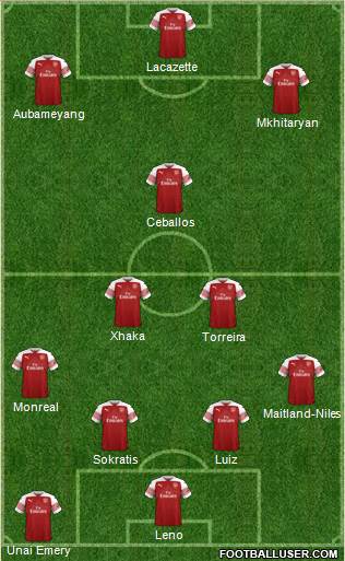 Arsenal Formation 2019
