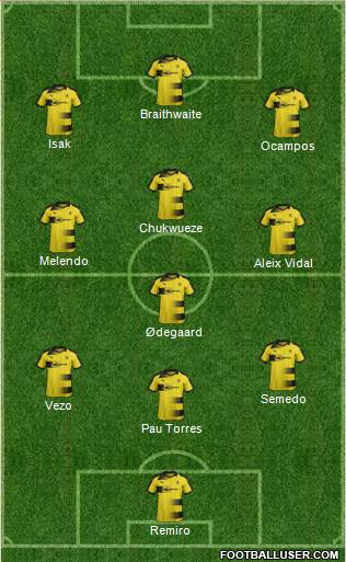Raith Rovers Formation 2019