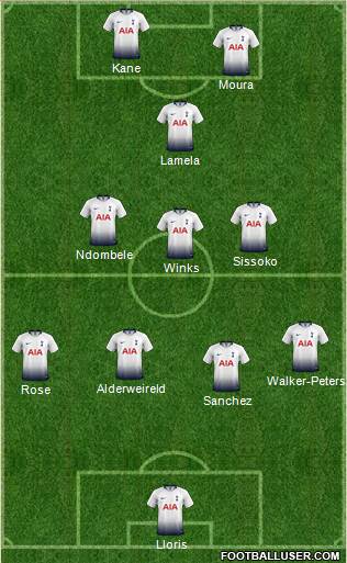 Tottenham Hotspur Formation 2019