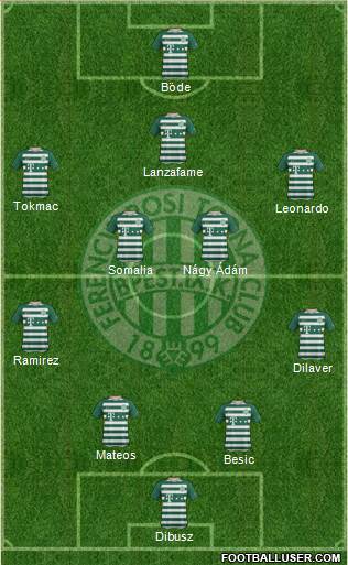 Ferencvárosi Torna Club Formation 2019