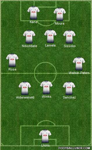 Tottenham Hotspur Formation 2019