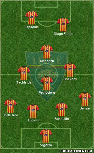 Lecce Formation 2019