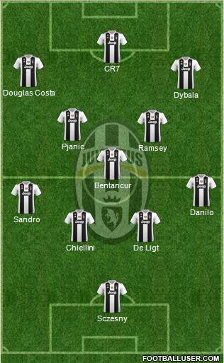 Juventus Formation 2019