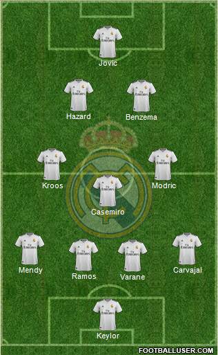 Real Madrid C.F. Formation 2019