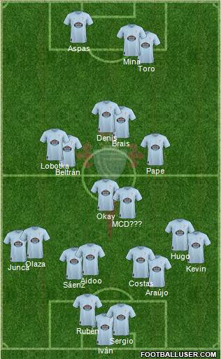 R.C. Celta S.A.D. Formation 2019