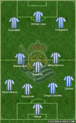 Real Sociedad S.A.D. Formation 2019