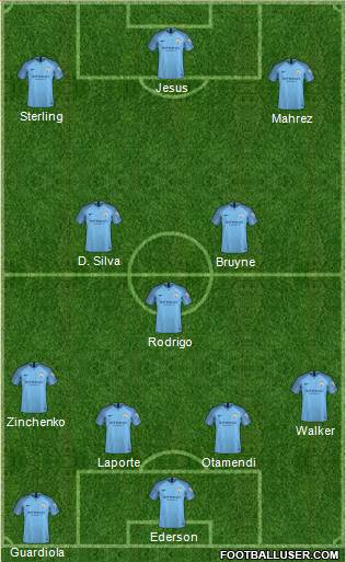 Manchester City Formation 2019