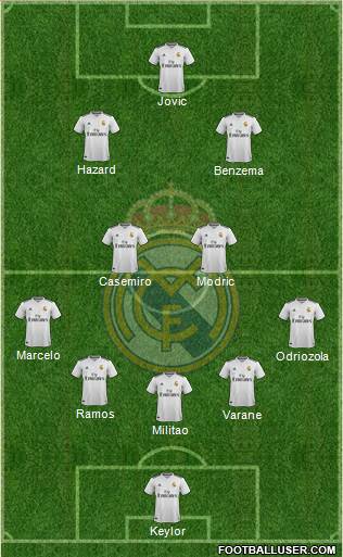 Real Madrid C.F. Formation 2019