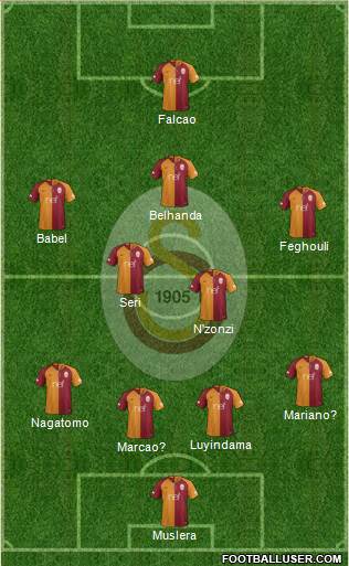 Galatasaray SK Formation 2019