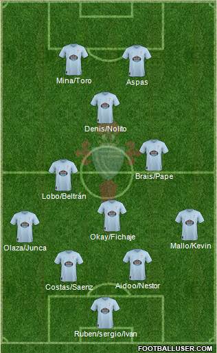 R.C. Celta S.A.D. Formation 2019