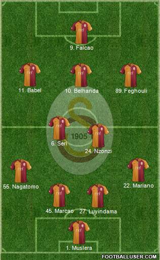 Galatasaray SK Formation 2019