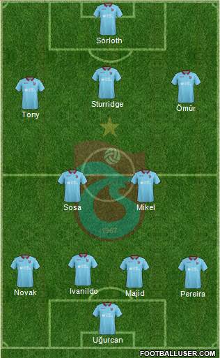 Trabzonspor Formation 2019