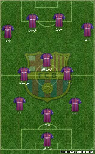 F.C. Barcelona Formation 2019