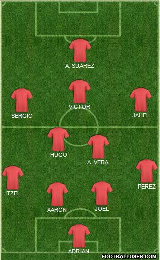Dream Team Formation 2019