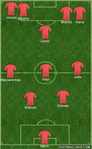 Dream Team Formation 2019