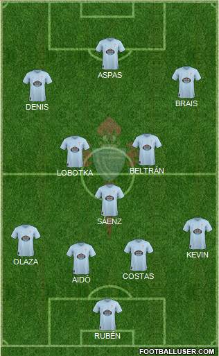R.C. Celta S.A.D. Formation 2019