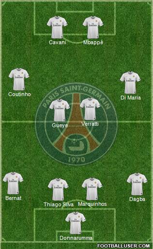 Paris Saint-Germain Formation 2019