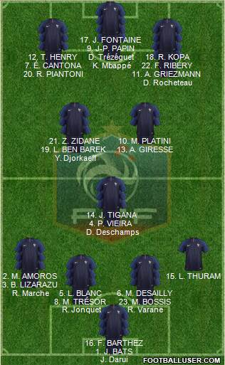 France Formation 2019