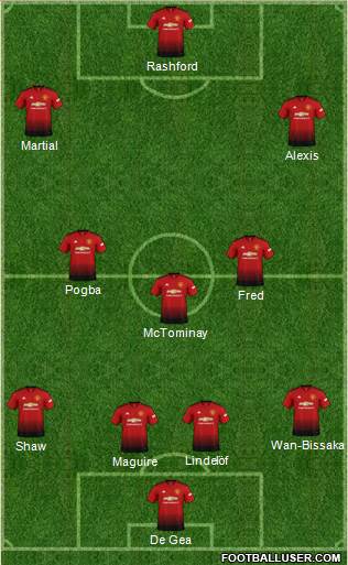 Manchester United Formation 2019