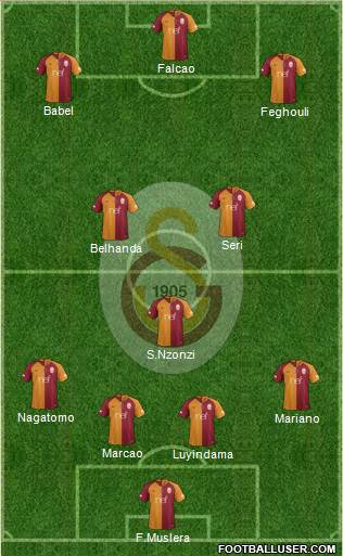 Galatasaray SK Formation 2019
