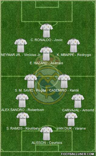 Real Madrid C.F. Formation 2019