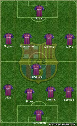 F.C. Barcelona Formation 2019