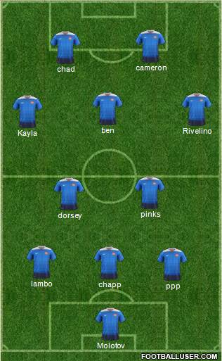 U.S.A. Formation 2019