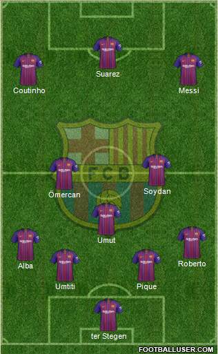 F.C. Barcelona Formation 2019