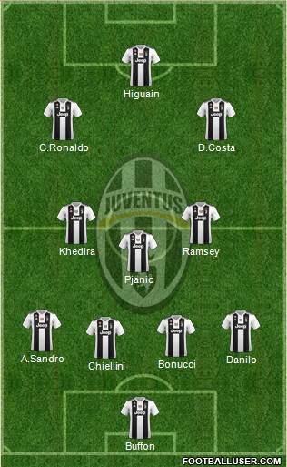 Juventus Formation 2019