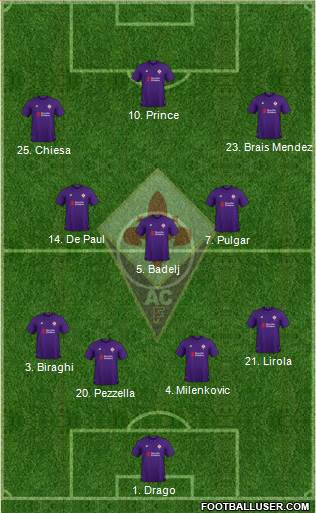 Fiorentina Formation 2019