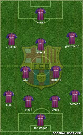 F.C. Barcelona Formation 2019