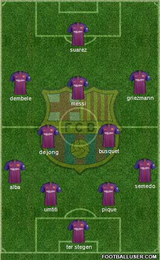 F.C. Barcelona Formation 2019
