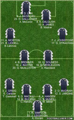 Scotland Formation 2019