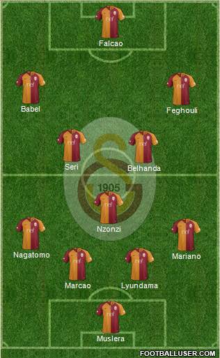 Galatasaray SK Formation 2019