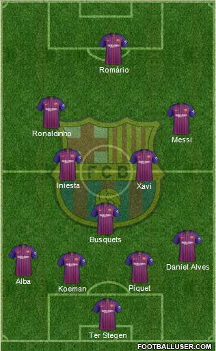 F.C. Barcelona Formation 2019