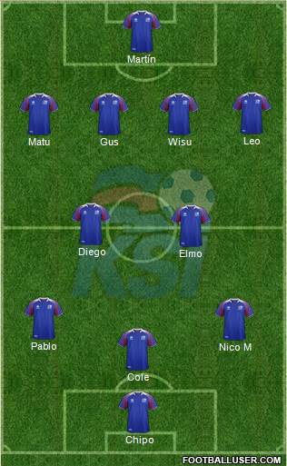 Iceland Formation 2019