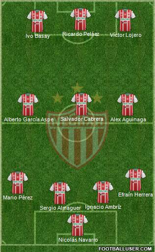 Club Deportivo Necaxa 4-3-3 football formation