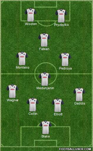 Philadelphia Union Formation 2019