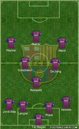 F.C. Barcelona Formation 2019