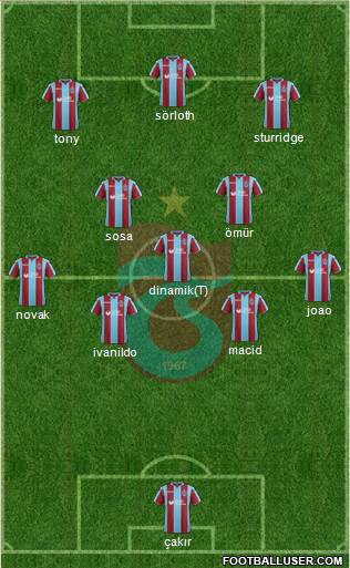 Trabzonspor Formation 2019