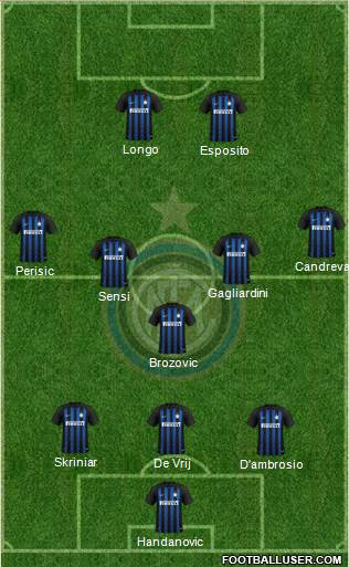 F.C. Internazionale Formation 2019