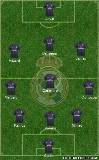 Real Madrid C.F. Formation 2019