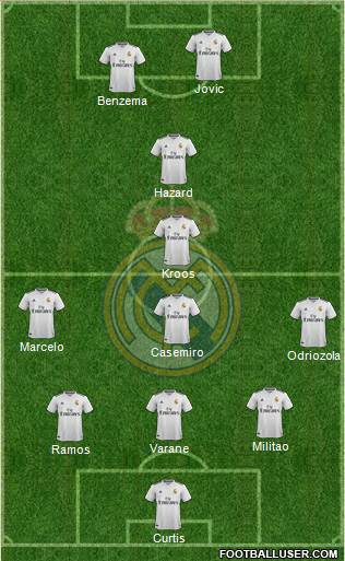 Real Madrid C.F. Formation 2019
