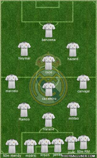 Real Madrid C.F. Formation 2019