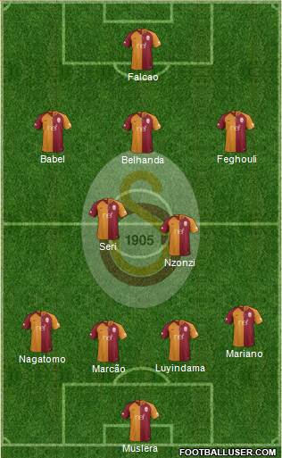 Galatasaray SK Formation 2019