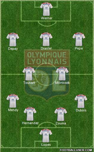 Olympique Lyonnais Formation 2019