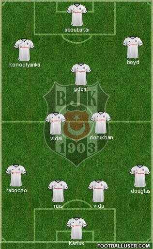 Besiktas JK Formation 2019